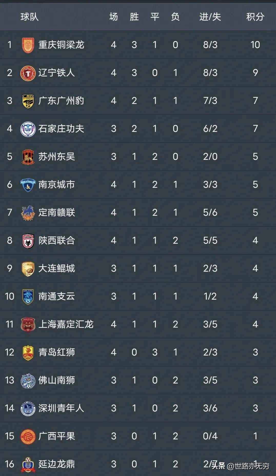 北京队未能延续连胜，球队遭遇挑战
