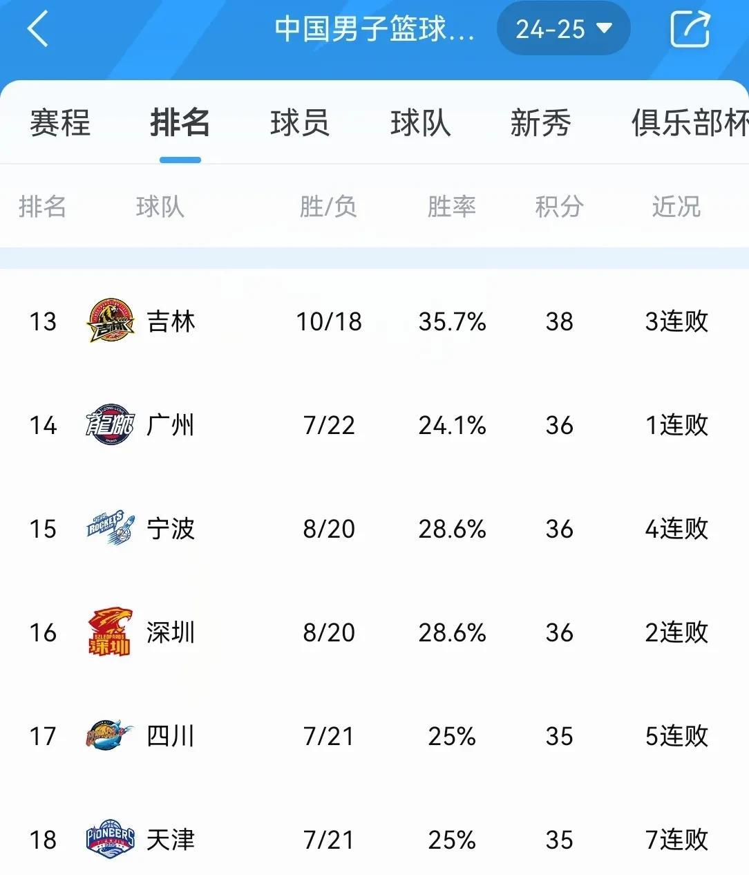 世俱杯赛制-关于广东宏远实现临时胜利，持续领跑赛场的信息