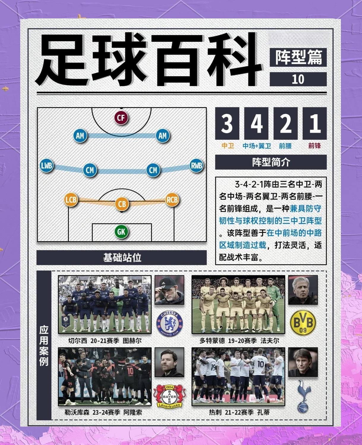 足球世界俱乐部杯-包含足球改革路线图：提升青训水平，打造强队的词条