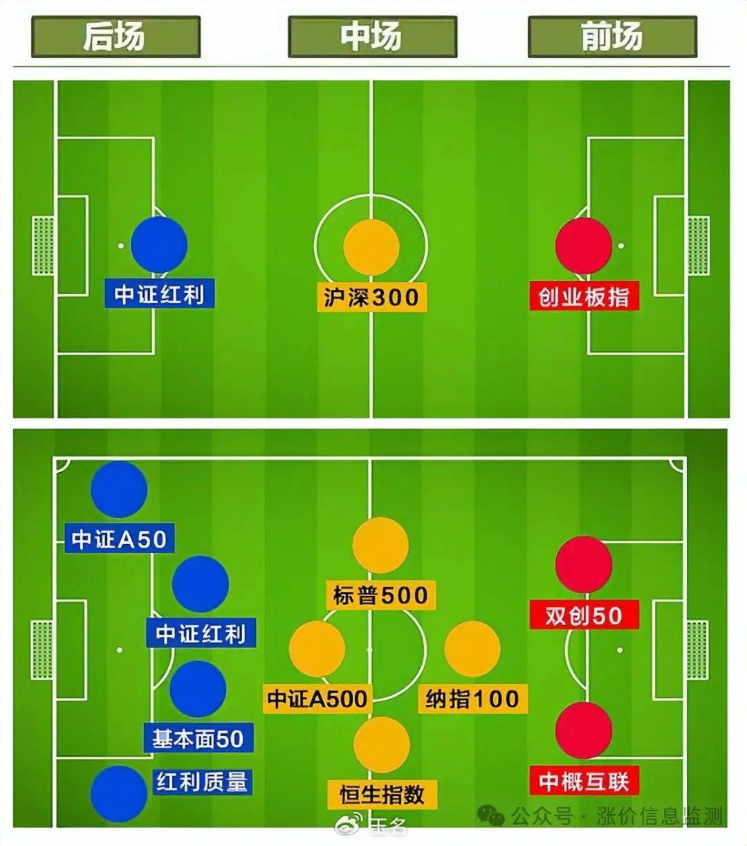 包含足球改革路线图：提升青训水平，打造强队的词条